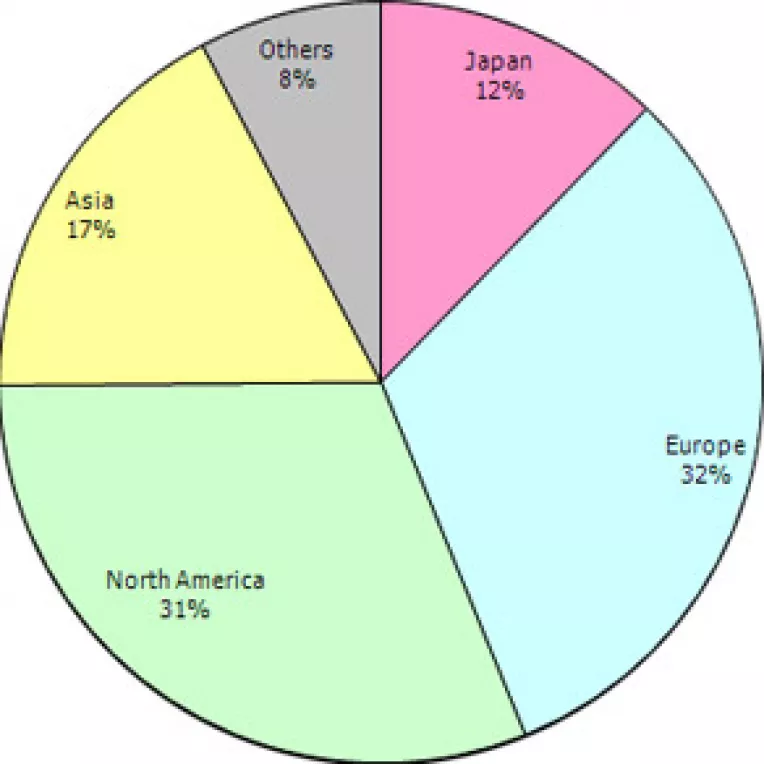 Numarul camerelor foto digitale vandute creste vertiginos